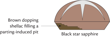 Figure 1. In black star sapphires from Thailand, one often encounters large pits on the back of the stone filled with brown dopping shellac. Illustration: Richard Hughes