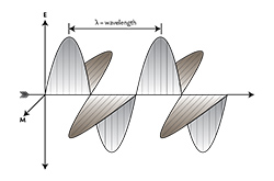 Crystal Optics • Gem and Crystal Optical Properties • Lotus Gemology