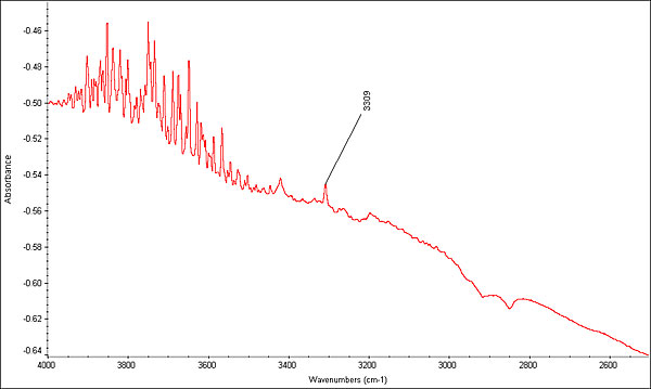 FTIR spectrum of a 5.72-ct heat-treated blue sapphire taken with the beam condenser transmission method