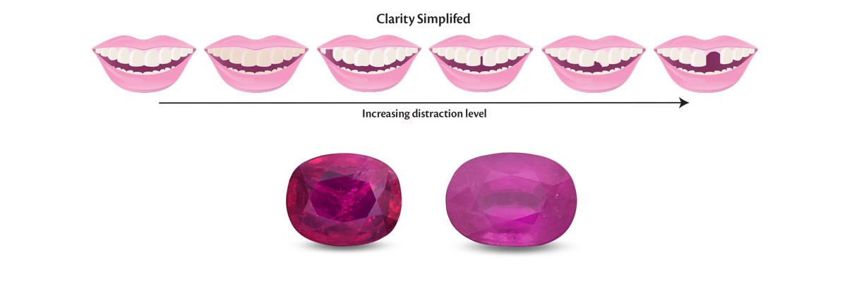 Clarity can be summarized in a single word: distraction. The degree of distraction can be seen by comparing the smiles above, where it increases as you move to the right. But real life is rarely so simple. With the two rubies above, each has different types of clarity problems. Choosing between them then becomes a personal preference. 